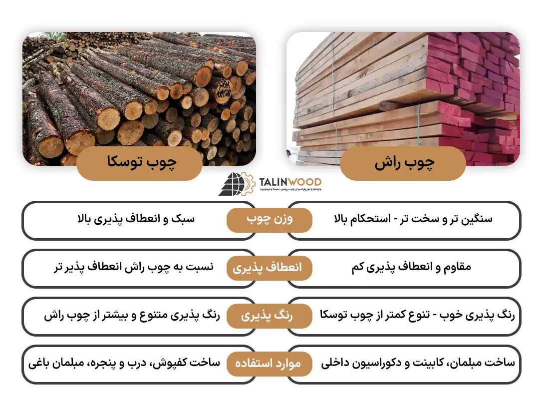 تفاوت چوب راش و توسکا